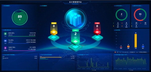 宇奇配资 国产虚拟化逆袭时刻：新华三CAS以性能破局VMware替代潮