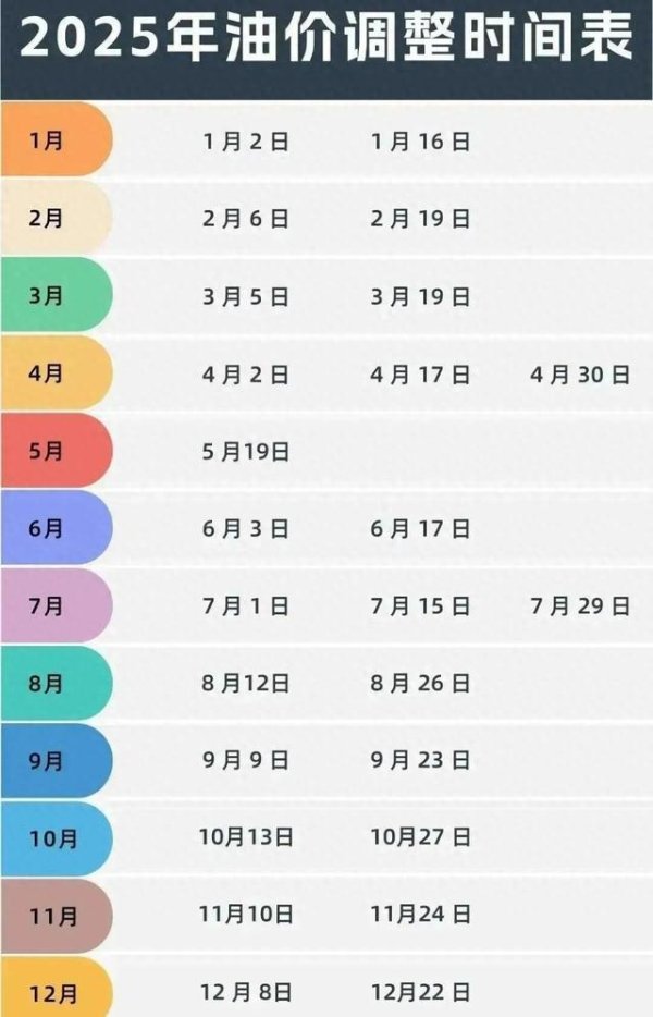 汇金财富 油价即将调整