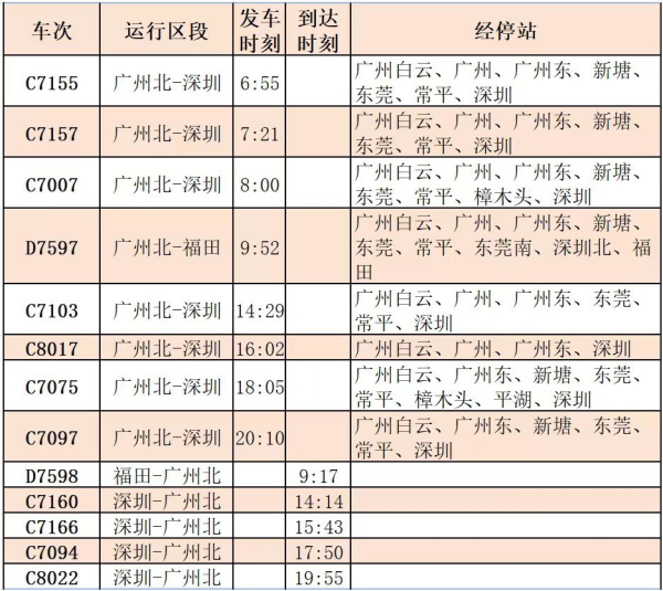 金惠配资 今天起！东莞这些站点将可直达广州北站！