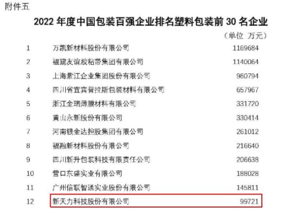 股牛配 新天力IPO：营收数据相差超五千万、客户信息披露或不严谨