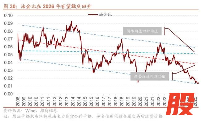 券商：地缘新秩序下的A股三大主线 资产重定价方向