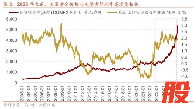 券商：地缘新秩序下的A股三大主线 资产重定价方向