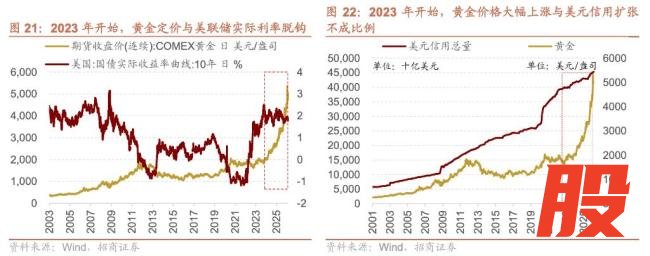 券商：地缘新秩序下的A股三大主线 资产重定价方向
