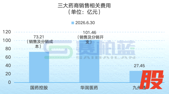 国控、华润、九州通，三大药商最新业绩一览
